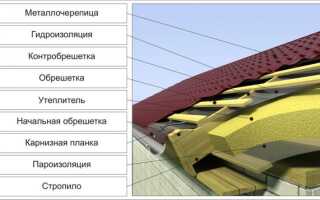 Пирог кровли из металлочерепицы — виды и устройство (фото, видео)