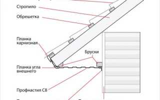Отделка и подшивка карниза крыши профнастилом своими руками (видео и фото)