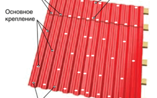 Крепление профнастила саморезами к стене, потолочный крепеж: схема v образного крпеления, технология