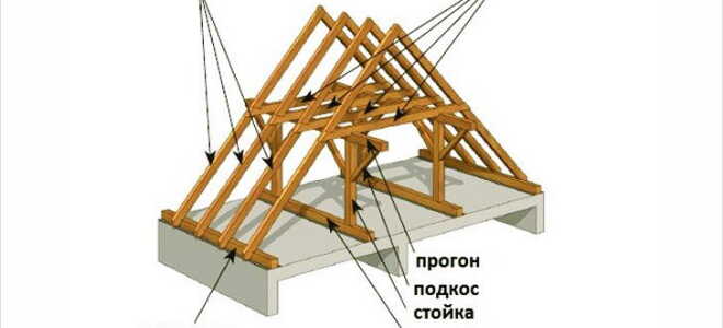 Двухскатная крыша своими руками — пошаговая видео инструкция (фото, схема, план)