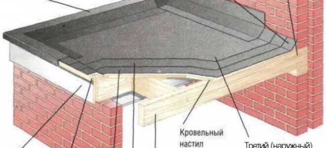Наплавляемая кровля — устройство и технология укладки (видео и фото)