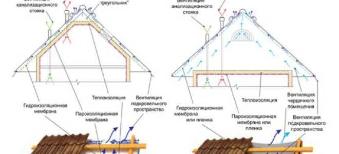Гидроизоляция крыши дома под металлочерепицу, какую выбрать — укладка и монтаж (видео, фото)