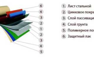Устройство кровли и крыши под металлочерепицу — конструкция и технология (видео и фото)