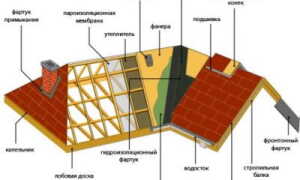 Конструкция вальмовой крыши — устройство и чертежи (фото, видео)