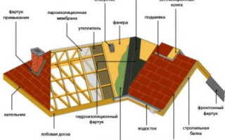 Конструкция вальмовой крыши — устройство и чертежи (фото, видео)