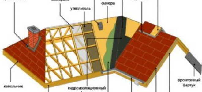 Конструкция вальмовой крыши — устройство и чертежи (фото, видео)