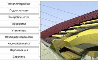 Доска для обрешетки крыши — размеры доски (толщина, ширина и длина)
