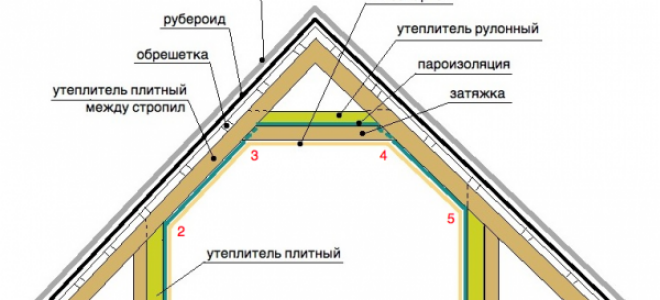 Какой утеплитель для мансардной крыши лучше выбрать – фото, видео