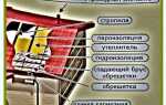 Устройство гидроизоляции кровли для скатной крыши, необходимые материалы: кровельные и гидроизоляционные мастики, детально на фото и видео