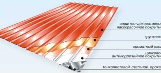 Сколько весит профнастил — вес 1 м2 (видео, фото)