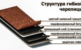 Подкладочный ковер под мягкую кровлю – виды, монтаж и укладка