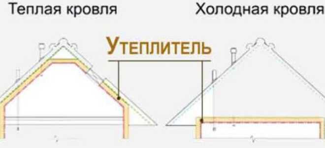 Какую кровлю выбрать для деревянного дома — виды и особенности (фото и видео)