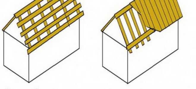 Как сделать обрешетку под профнастил на крышу — устройство и расчет (фото, видео)