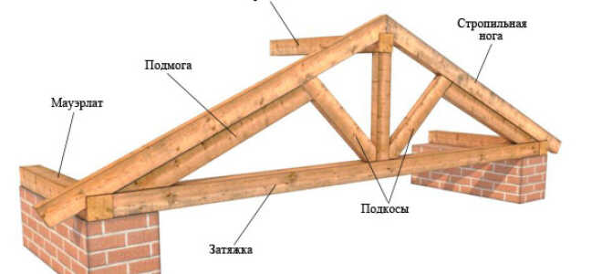 Монтаж стропильной системы своими руками — как правильно сделать (видео и фото)