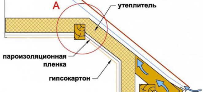 Как утеплить крышу дома изнутри своими руками — пошаговое видео и фото