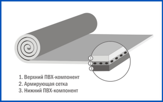 Мембранная кровля — технология и монтаж мембранной кровли (видео и фото)