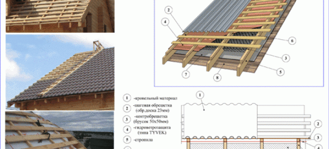 Обрешетка крыши — выбор, устройство и монтаж (фото, видео)