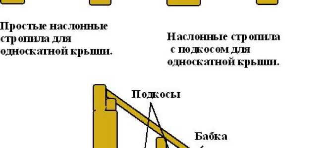 Как сделать односкатную крышу к пристройке дома своими руками — пошаговое видео, фото