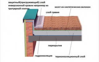 Высота парапета на плоской кровле и его устройство — видео инструкция и фото