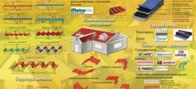 Кровельные материалы: сравнение, какой для кровли лучше