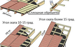 Покрытие крыши ондулином: как крыть крышу, пошаговая инструкция, как правильно покрыть, как стелить своими руками