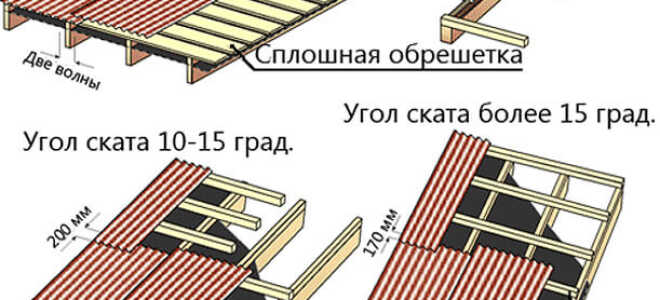 Покрытие крыши ондулином: как крыть крышу, пошаговая инструкция, как правильно покрыть, как стелить своими руками