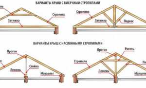 Крепление стропил — как правильно крепить стропила к мауэрлату (видео и фото)