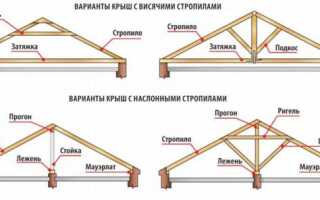 Крепление стропил — как правильно крепить стропила к мауэрлату (видео и фото)