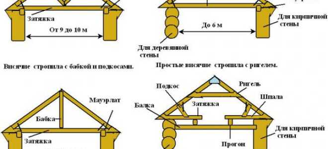 Как крепить стропила к срубу — установка и крепление (фото, видео)