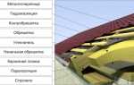 Пароизоляция на крышу под металлочерепицу — выбор и укладка (фото, видео)