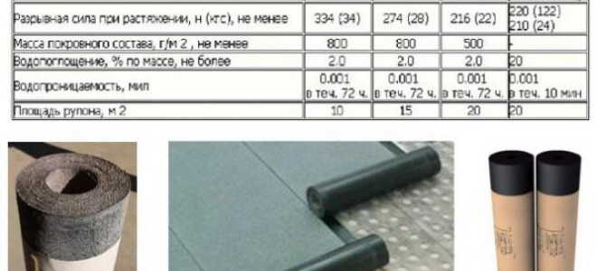 Рубероид ркп и рпп — отличия и технические характеристики (фото, видео)
