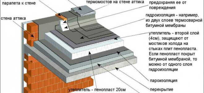 Современные кровельные материалы для покрытия плоских крыш — фото и видео обзор