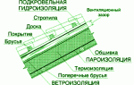 Изоляция кровли: мастика кровельная гидроизоляционная, устройство, материалы для гидроизоляции