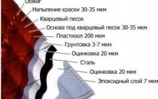 Технология кровли металлочерепицей: устройство узлов, покрытия, монтаж