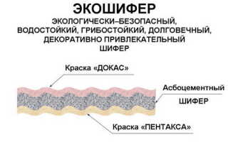 Сколько стоит шифер, стоимость одного листа (фото, видео)