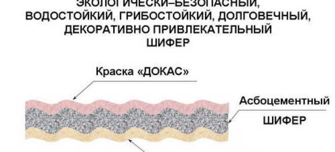 Сколько стоит шифер, стоимость одного листа (фото, видео)