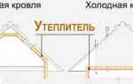 Как правильно утеплить потолок под холодной крышей – фото и видео инструкция