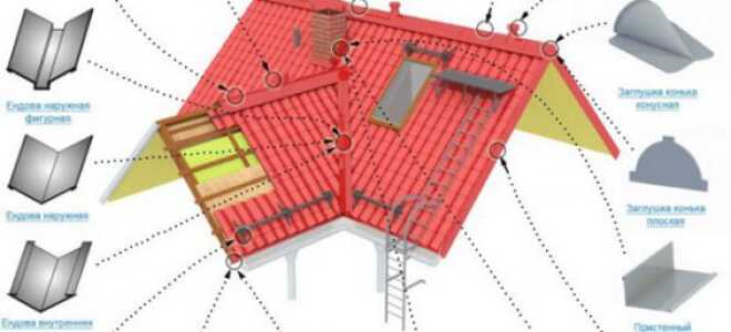 Доборные элементы для кровли из профнастила — узлы кровли (видео, фото)
