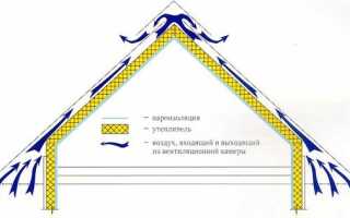 Утеплитель для крыши: технология и схема утепления, лучший материал Урса для скатной кровли
