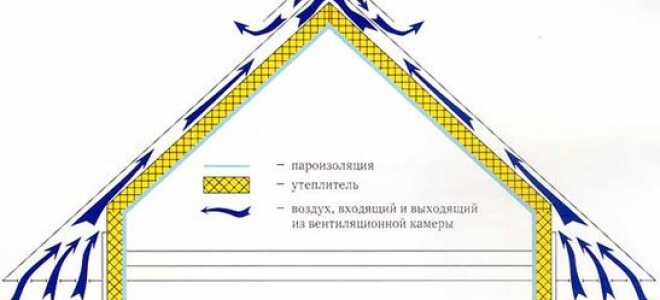 Утеплитель для крыши: технология и схема утепления, лучший материал Урса для скатной кровли