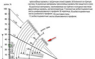 Односкатная крыша своими руками — пошаговая инструкция (фото, видео, схемы)