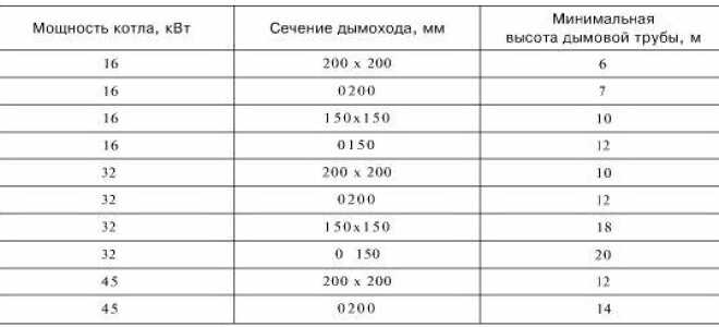 Самодельный дымоход из стальной трубы своими руками — пошаговое видео и фото