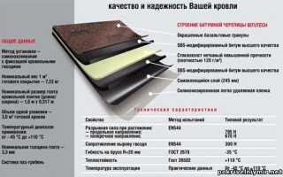 Стоимость мягкой кровли за квадратный метр работ под ключ