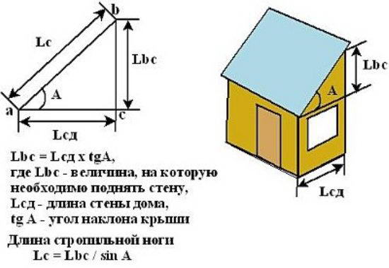 Расчет высоты конька