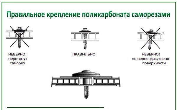 Схема крепления листов поликарбонатного пластика