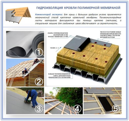Использование гидроизоляционной мембраны
