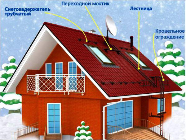 Места установки снегобарьеров на крыше