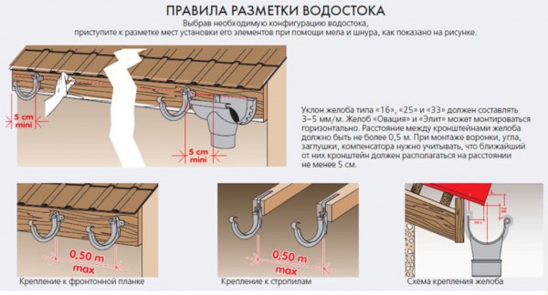 Правила размещения кронштейнов