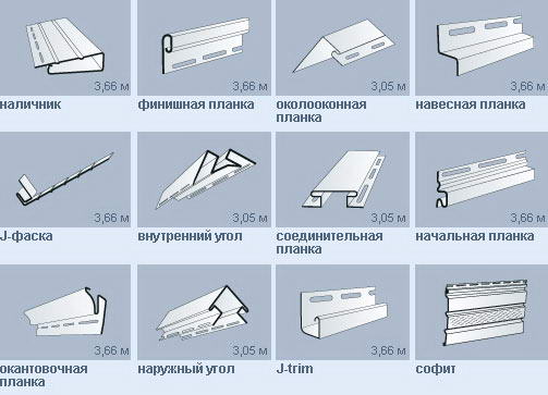 Комплектующие для зашивки свесов крыши