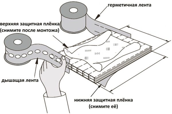 Монтаж торцевой ленты